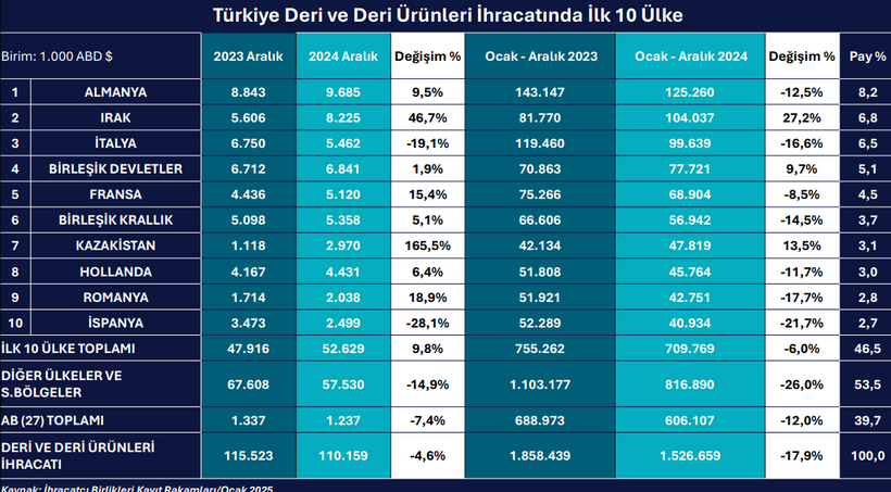 Deri Sektörünün Hedefleri