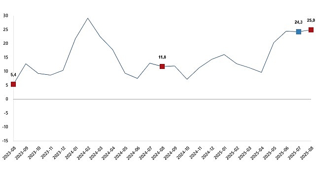 insaat uretim endeksi agustos 2025 7aZqxXel.jpg